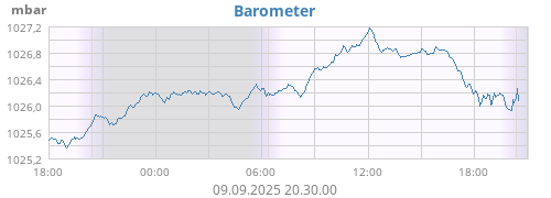 Barometer